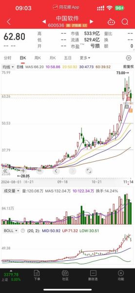 002156股票行情_通富微电未来走势如何-第3张图片-俊逸知识馆