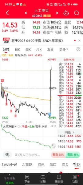 上工申贝股票怎么样_值得长期持有吗-第1张图片-俊逸知识馆