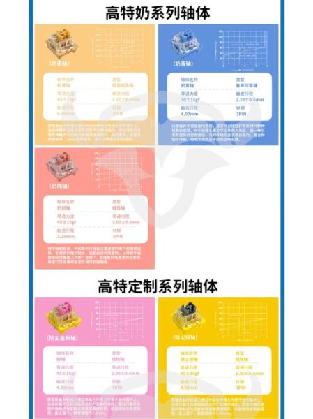 高特轴怎么样_高特轴和cherry轴区别-第1张图片-俊逸知识馆