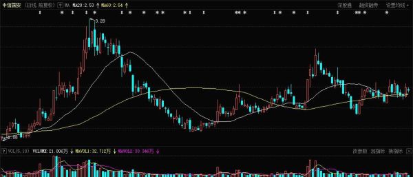 中信国安股票怎么样_中信国安股票未来走势-第2张图片-俊逸知识馆