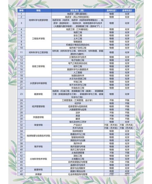 地大北京怎么样_地大北京值得报考吗-第3张图片-俊逸知识馆