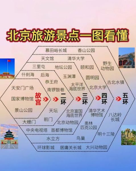 北京中心城区有哪些景点_北京中心城区怎么玩-第1张图片-俊逸知识馆