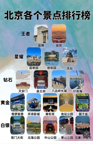 北京中心城区有哪些景点_北京中心城区怎么玩-第3张图片-俊逸知识馆