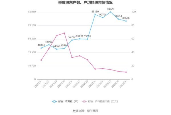 双星新材股票值得长期持有吗_最新估值分析-第1张图片-俊逸知识馆