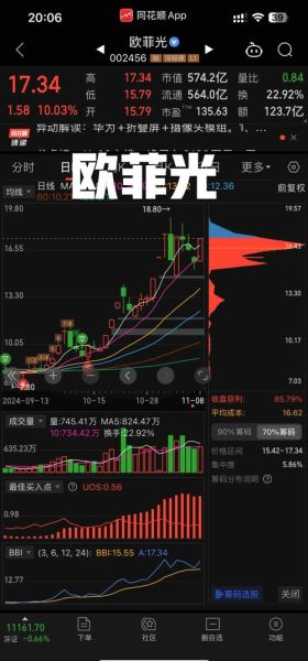 欧菲光股票还能买吗_欧菲光股票未来走势分析-第2张图片-俊逸知识馆