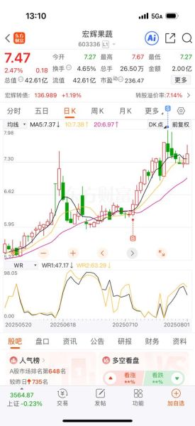 000567股票怎么样_000567值得长期持有吗-第3张图片-俊逸知识馆 000567股票怎么样_000567值得长期持有吗-第3张图片-俊逸知识馆