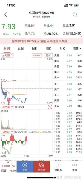 002279股票行情分析_久其软件未来走势预测-第1张图片-俊逸知识馆
