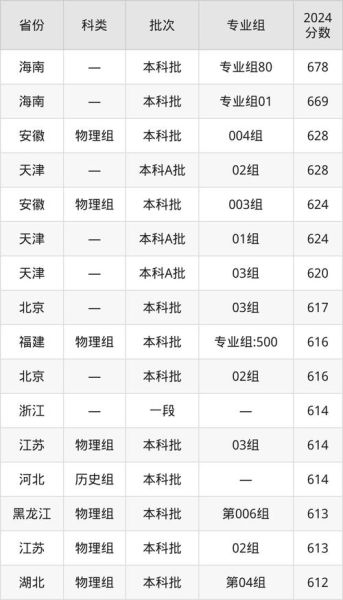 北京市自动化工程学校怎么样_录取分数线是多少-第1张图片-俊逸知识馆