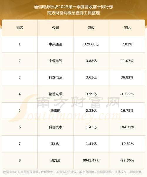 动力源股票还能涨吗_动力源股票最新消息-第2张图片-俊逸知识馆