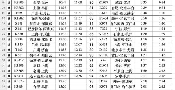 北京到阜阳火车时刻表查询_北京到阜阳高铁票价多少钱-第1张图片-俊逸知识馆