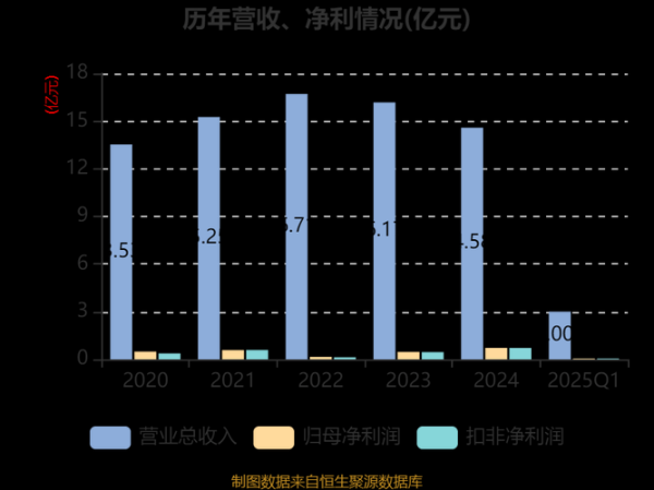 民丰特纸股票值得买吗_民丰特纸未来走势如何-第2张图片-俊逸知识馆