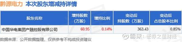 黔源电力股票怎么样_黔源电力股票值得长期持有吗-第1张图片-俊逸知识馆
