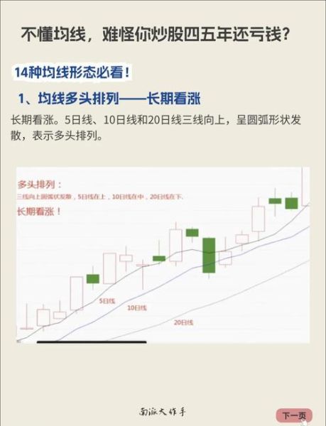 股票均线怎么看_均线多头排列什么意思-第3张图片-俊逸知识馆 股票均线怎么看_均线多头排列什么意思-第3张图片-俊逸知识馆