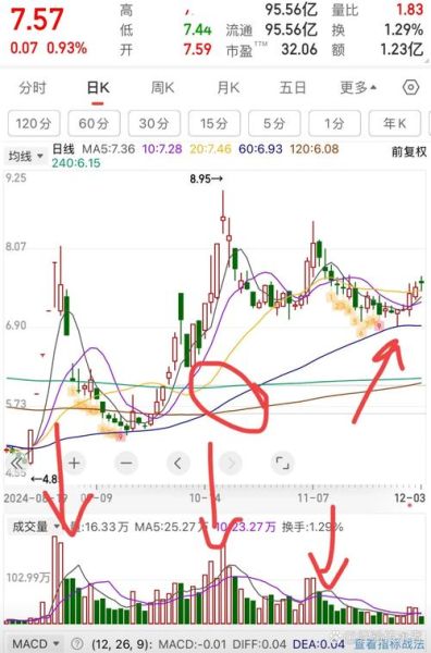 股票均线怎么看_均线多头排列什么意思-第2张图片-俊逸知识馆 股票均线怎么看_均线多头排列什么意思-第2张图片-俊逸知识馆