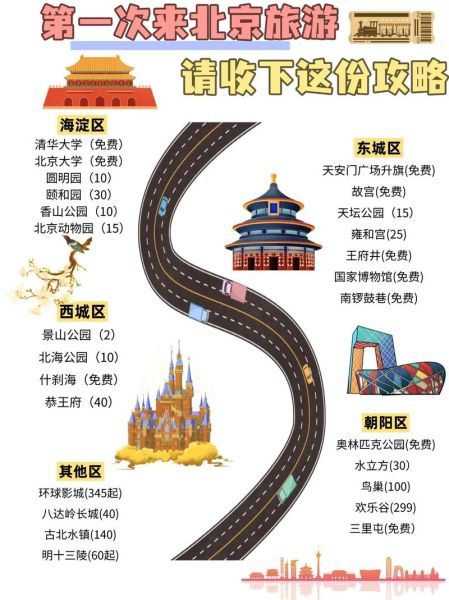 北京五日游多少钱_北京五日游自由行花费-第2张图片-俊逸知识馆
