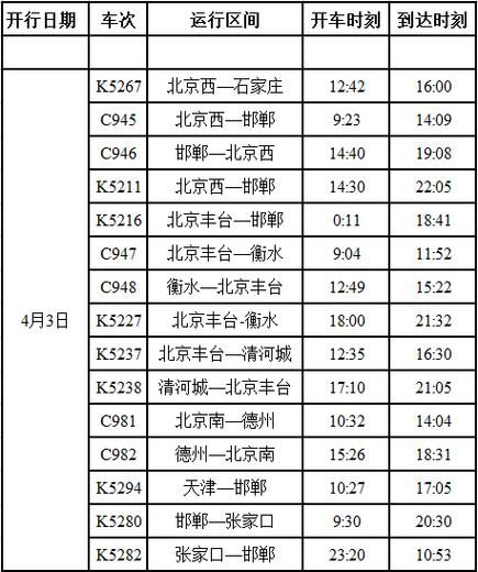 北京到邯郸火车时刻表_北京到邯郸高铁票价多少钱-第2张图片-俊逸知识馆