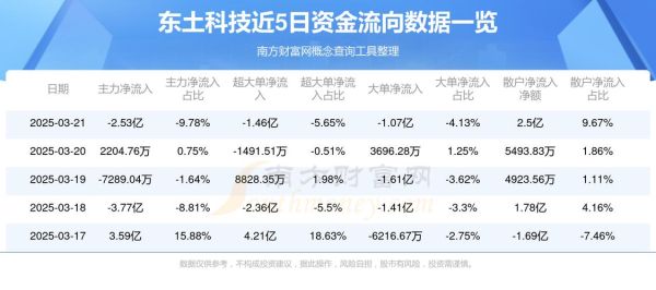 东土科技股票值得买吗_未来走势如何-第2张图片-俊逸知识馆