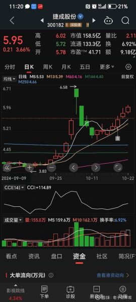 300263股票怎么样_未来走势分析-第3张图片-俊逸知识馆