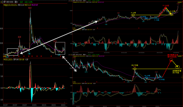 三六零股票怎么样_三六零股票未来走势如何-第1张图片-俊逸知识馆