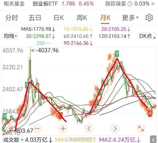 谷歌A股票值得买吗_谷歌A股股价走势如何-第3张图片-俊逸知识馆