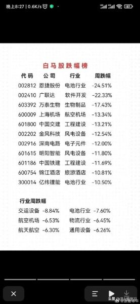 中电环保股票怎么样_值得长期持有吗-第3张图片-俊逸知识馆