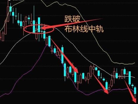 股票破位是什么意思_如何判断破位真假-第1张图片-俊逸知识馆