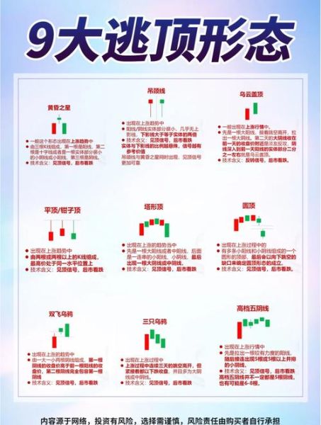 股票顶底如何判断_股票顶底信号有哪些-第1张图片-俊逸知识馆
