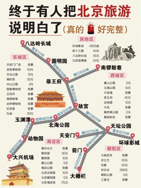 天地图北京怎么使用_天地图北京有哪些功能-第3张图片-俊逸知识馆