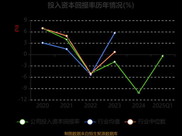 维尔利股票值得长期持有吗_维尔利股票未来走势如何-第1张图片-俊逸知识馆