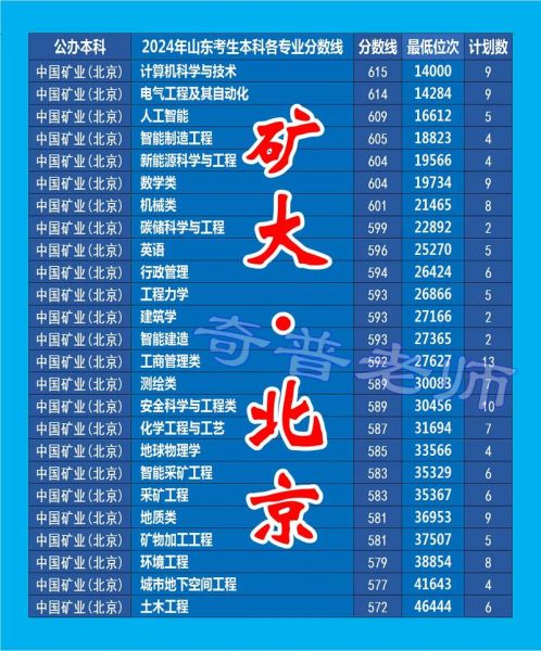 北京矿业大学怎么样_北京矿业大学录取分数线-第1张图片-俊逸知识馆