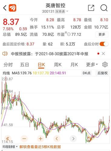 300131股票怎么样_300131股票未来走势-第2张图片-俊逸知识馆