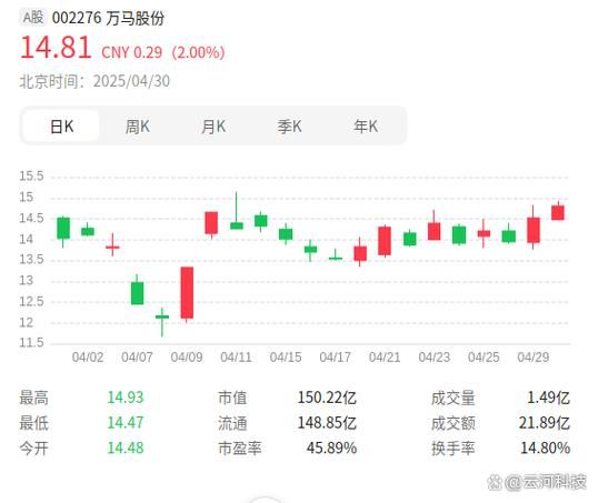 万马股份股票怎么样_万马股份值得长期持有吗-第1张图片-俊逸知识馆