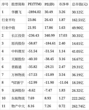 华鹏飞股票怎么样_华鹏飞股票未来走势分析-第3张图片-俊逸知识馆