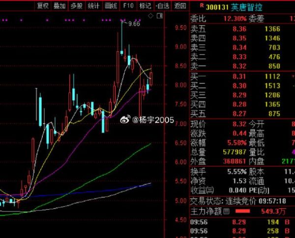 300131股票怎么样_300131股票未来走势-第1张图片-俊逸知识馆