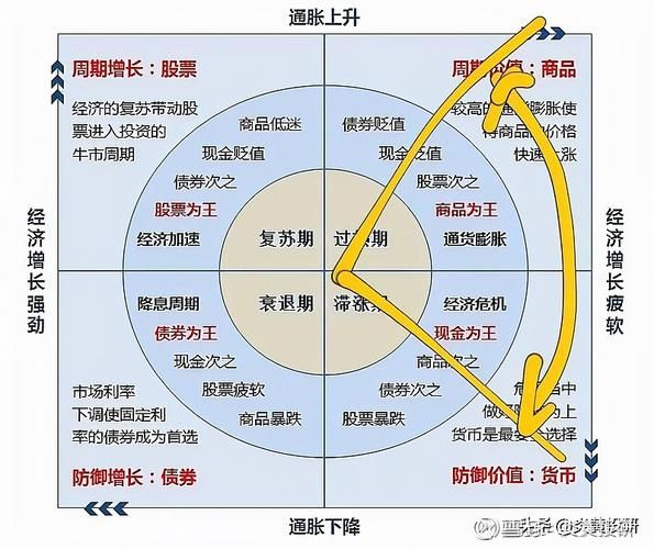 股票板块轮动规律_如何捕捉热点-第1张图片-俊逸知识馆