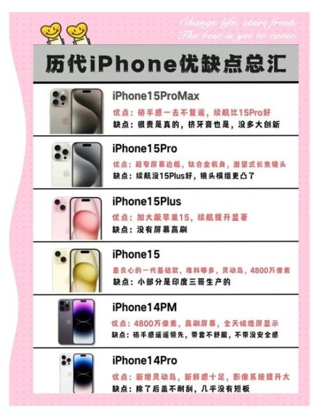 iphone怎么样值得买吗_2024年入手建议-第2张图片-俊逸知识馆