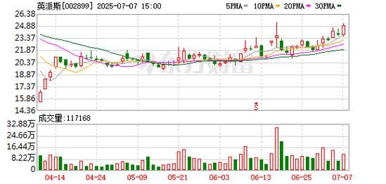 英派斯股票值得买吗_英派斯股价走势分析-第1张图片-俊逸知识馆
