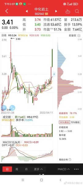 002542股票怎么样_中化岩土最新估值分析-第1张图片-俊逸知识馆 002542股票怎么样_中化岩土最新估值分析-第1张图片-俊逸知识馆