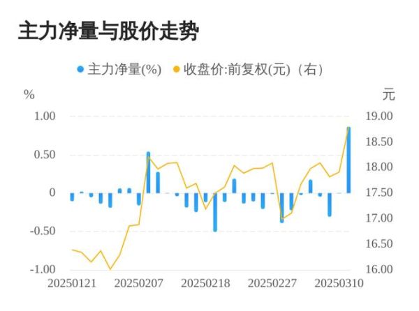 江化微股票值得买吗_江化微股票未来走势-第1张图片-俊逸知识馆