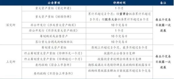 股票停牌是什么意思_停牌多久会复牌-第1张图片-俊逸知识馆 股票停牌是什么意思_停牌多久会复牌-第1张图片-俊逸知识馆