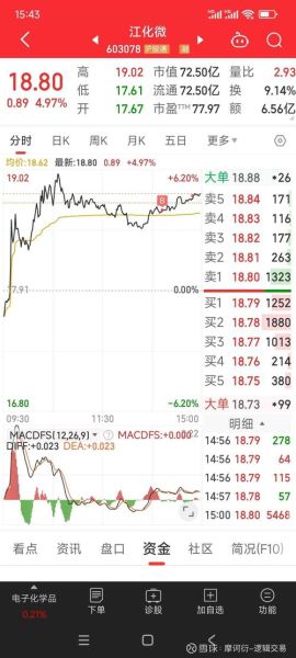 江化微股票值得买吗_江化微股票未来走势-第2张图片-俊逸知识馆