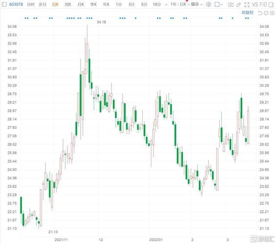 江化微股票值得买吗_江化微股票未来走势-第3张图片-俊逸知识馆
