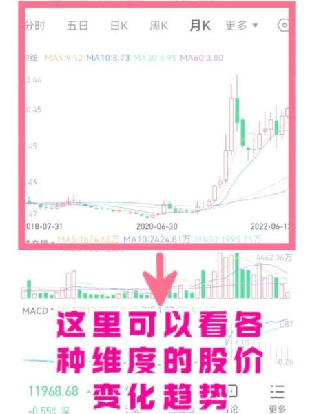 股票查询网怎么用_新手如何快速上手-第3张图片-俊逸知识馆