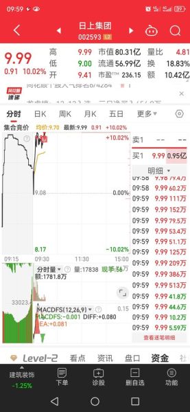日上集团股票怎么样_日上集团股票值得买吗-第2张图片-俊逸知识馆 日上集团股票怎么样_日上集团股票值得买吗-第2张图片-俊逸知识馆