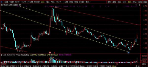方大炭素股票走势_方大炭素未来还能涨吗-第3张图片-俊逸知识馆 方大炭素股票走势_方大炭素未来还能涨吗-第3张图片-俊逸知识馆