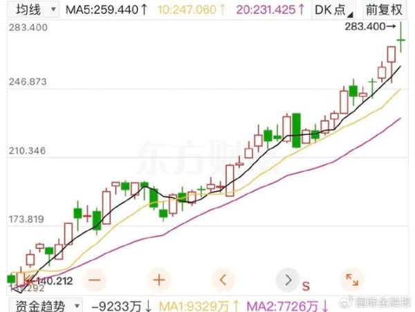 欢聚时代股票值得买吗_欢聚时代股价走势分析-第2张图片-俊逸知识馆