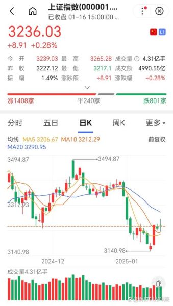 非公开增发股票是利好还是利空_如何判断-第1张图片-俊逸知识馆