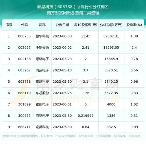 603738今日股价走势_603738未来还能涨吗-第1张图片-俊逸知识馆 603738今日股价走势_603738未来还能涨吗-第1张图片-俊逸知识馆