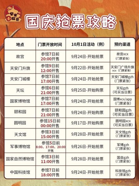 故宫门票价格_故宫开放时间-第3张图片-俊逸知识馆