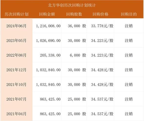 北方创业股票怎么样_北方创业股票值得长期持有吗-第1张图片-俊逸知识馆